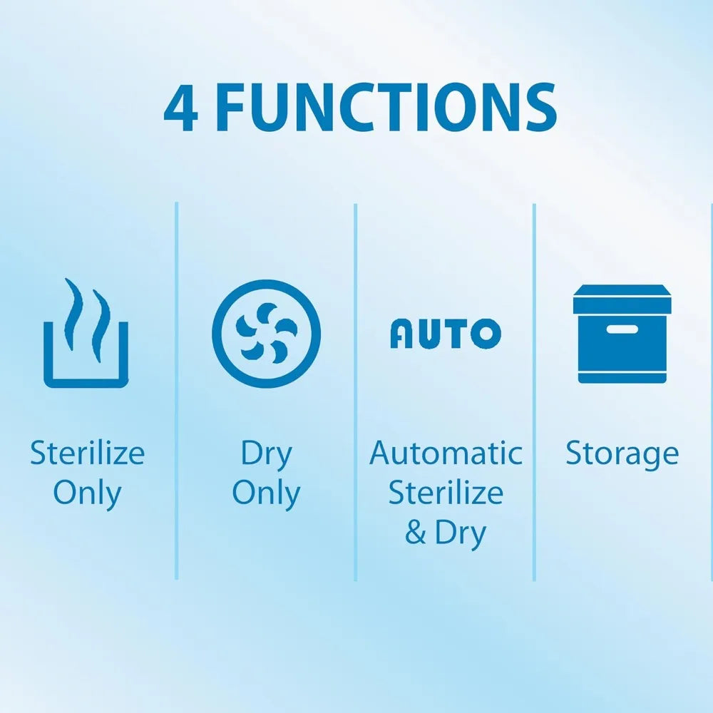 All-in-One Sterilizer and Dryer for Baby Bottles, Parts & Other Newborn Essentials