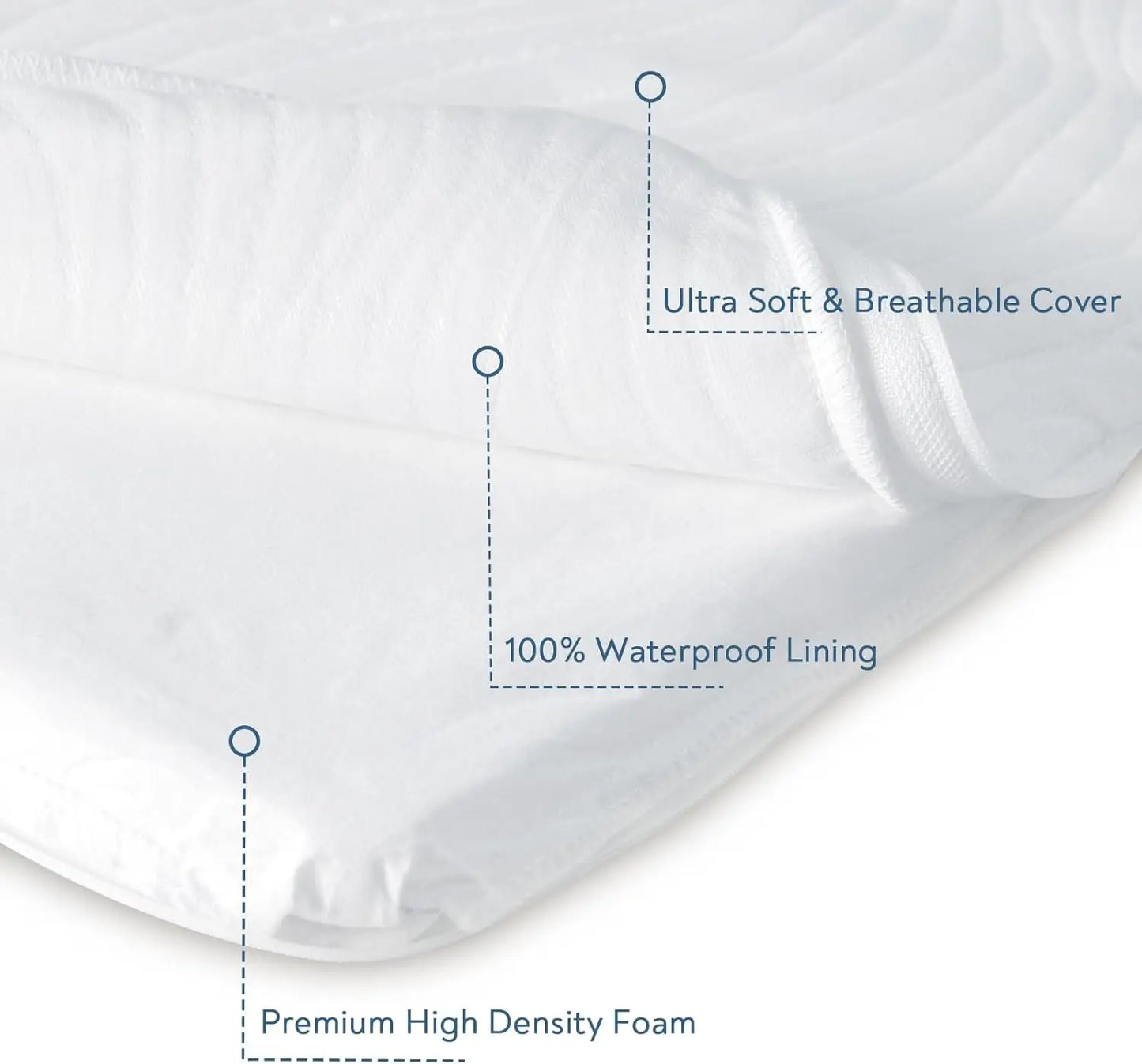 Pack And Play Mattr 38"" X 26"", Pa N Play Mattr Topper Pad With Removable And Washable Cover, Waterproof Pad For Baby