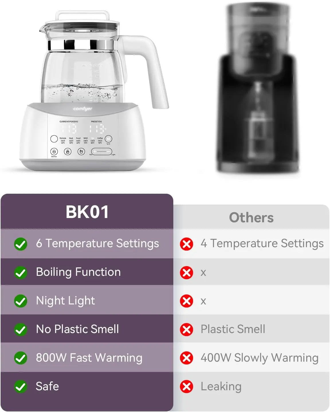 Bottle Warmer, Baby Bottle Warmer with Night Light & Faster Cooling Fan, Instantly Water Warmer, Tea Kettle Electric