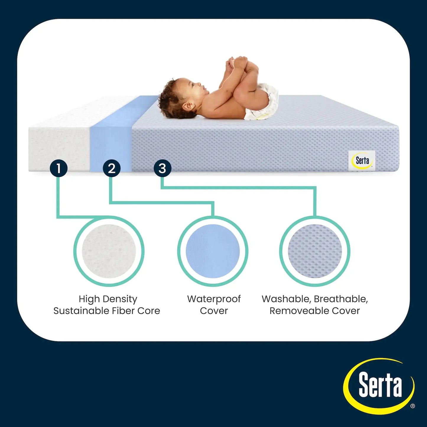 Sparkling Sky Breathable Baby Bed Crib Mattress and Toddler Mattress with Removable/Machine Washable Cover - GREENGUAR