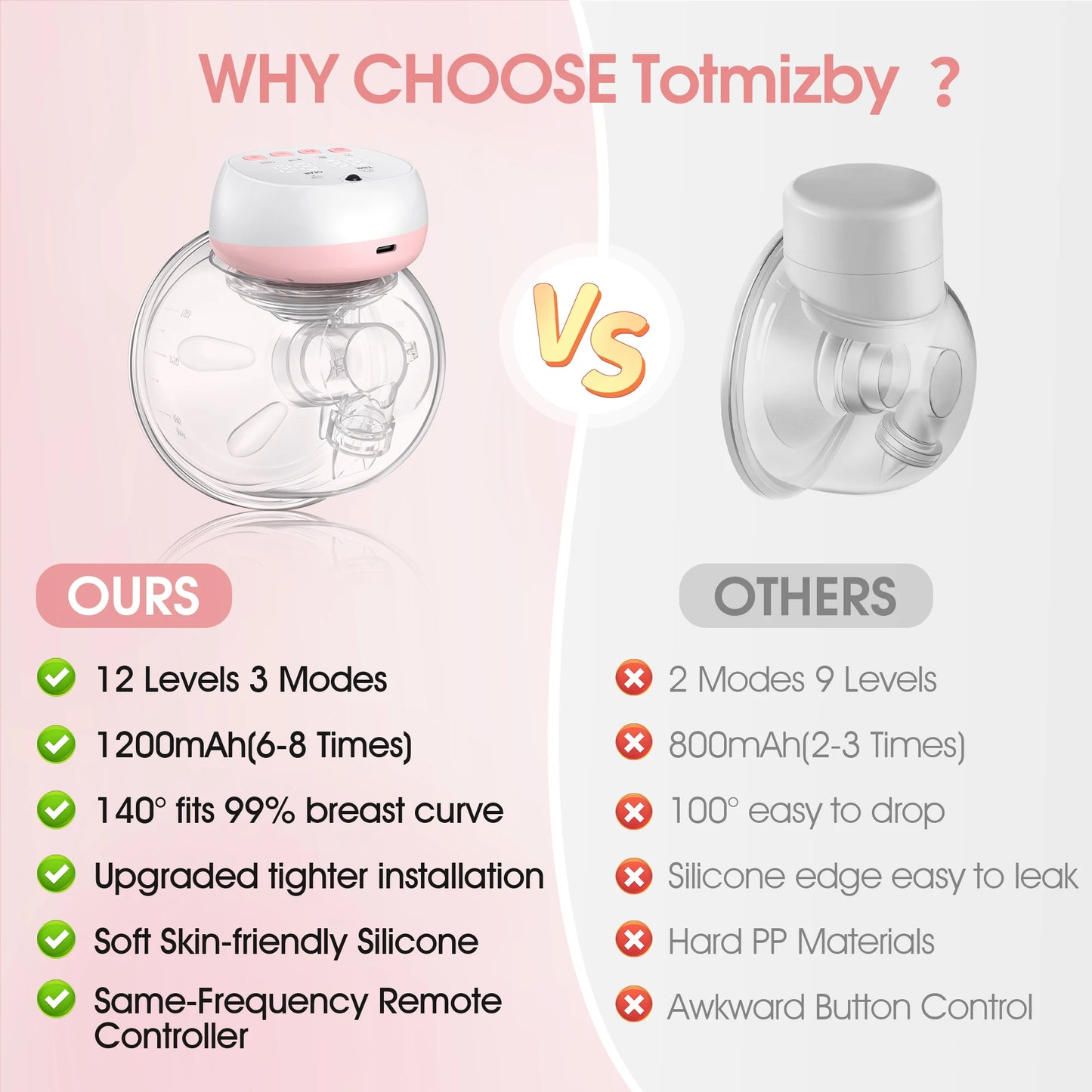 Wearable Breast Pump 1200mAh Portable Hands Free Breastpump 12 Levels 3 Modes Electric Remote Control Painless Breastfeeding