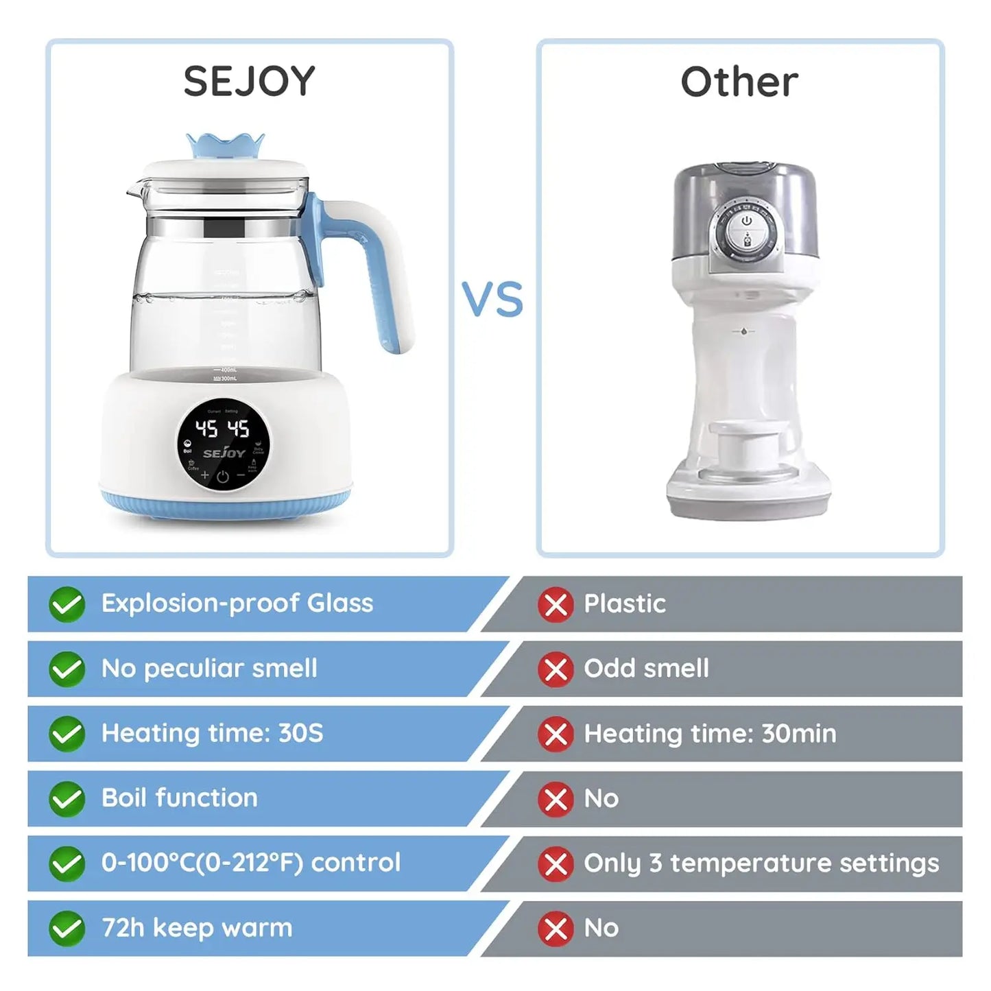 Sejoy Infant Thermostatic Milk Regulator Baby Kettle Keep Warm 1.2L 72 Hours Hot Water Smart Insulation Pot Milk Powder Warmer